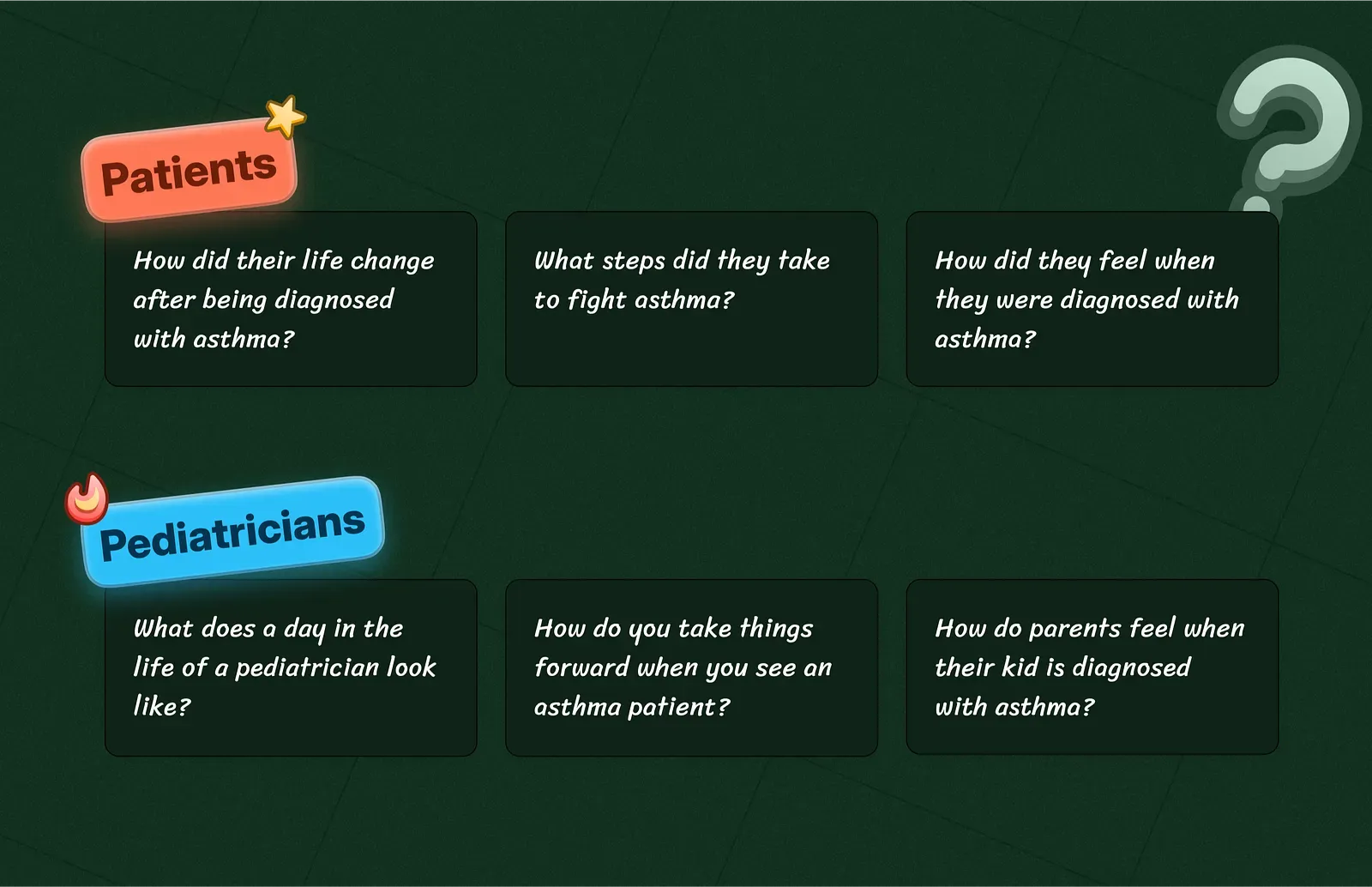 Design work from the section: What did we try to understand?