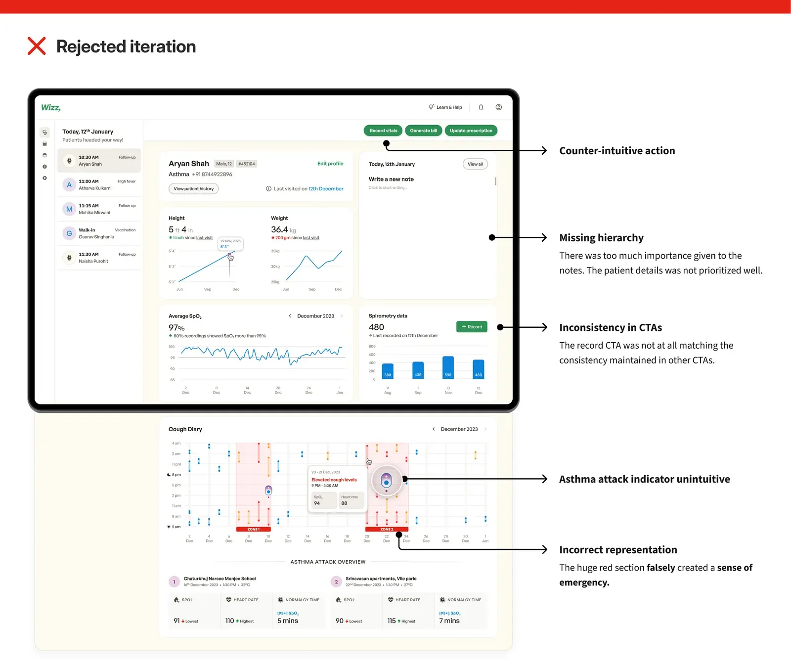 Design work from the section: Understanding the basics of the consultation