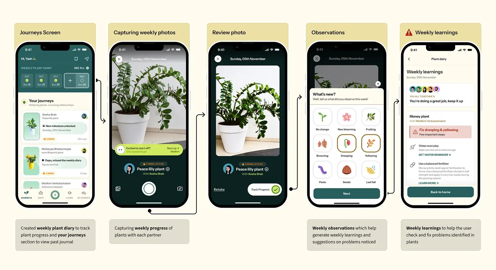 Screens for completing the weekly plant diary with photos